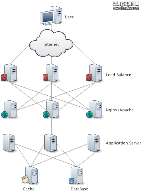 cluster