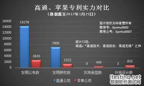蘋(píng)果 起訴 高通